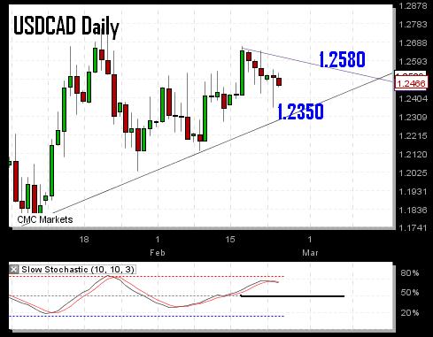 USDCAD Approaches Wedge - Usdcadfeb 24 (Chart 1)